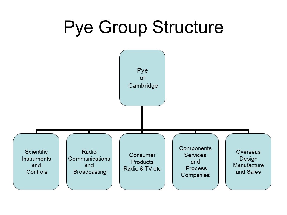 Pye Group corporate
                                            structure