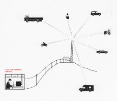 Remote controlled radio system