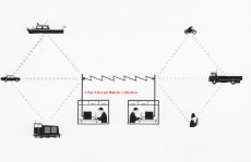 two channel two site radio system
                                  with link